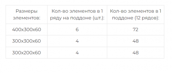 Тротуарная плитка Колдиз 3 Моно Серый 60 мм Колдиз по низкой цене