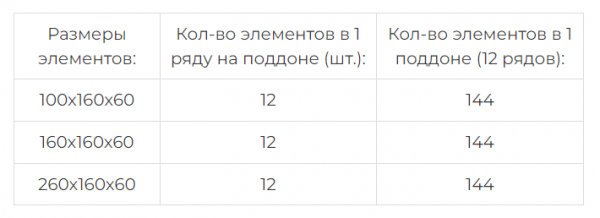 Тротуарная плитка Новый Город Моно Белый 60 мм Колдиз по низкой цене
